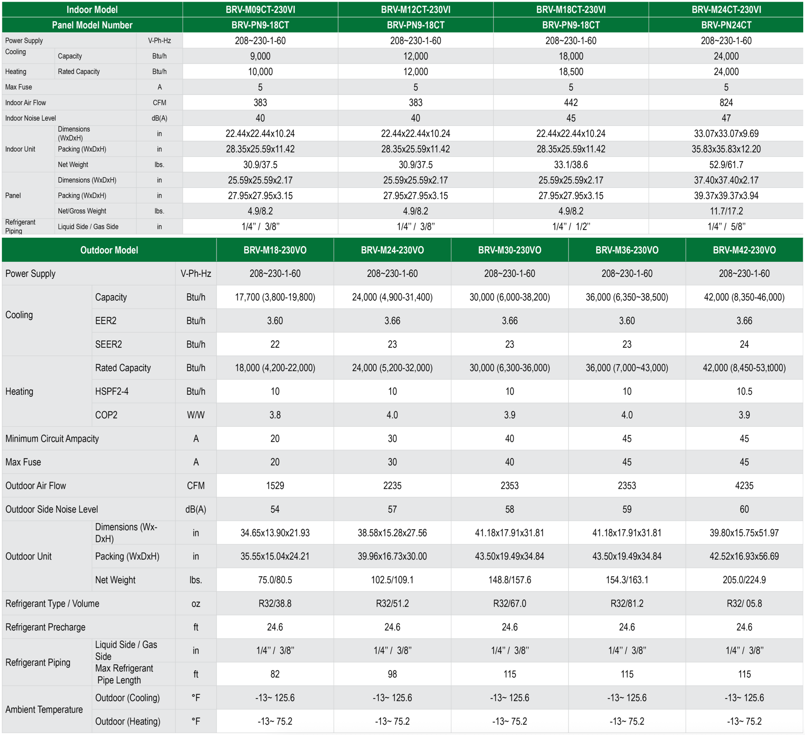 full specs
